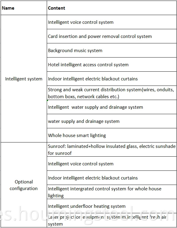 apple cabine details